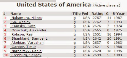 United States of America FIDE Directory
