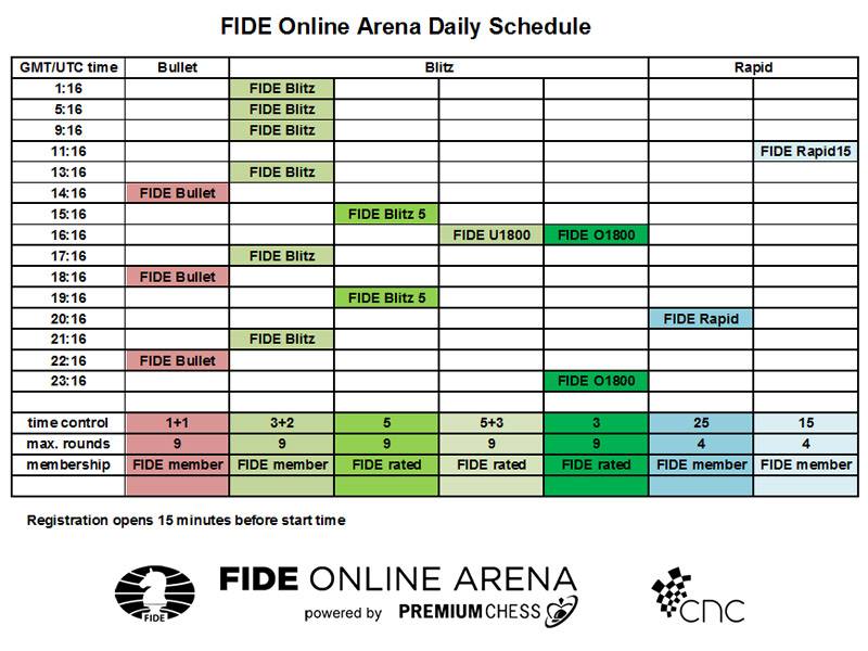 Chess Daily News by Susan Polgar - Chess federations to hold team events on  FIDE Online Arena