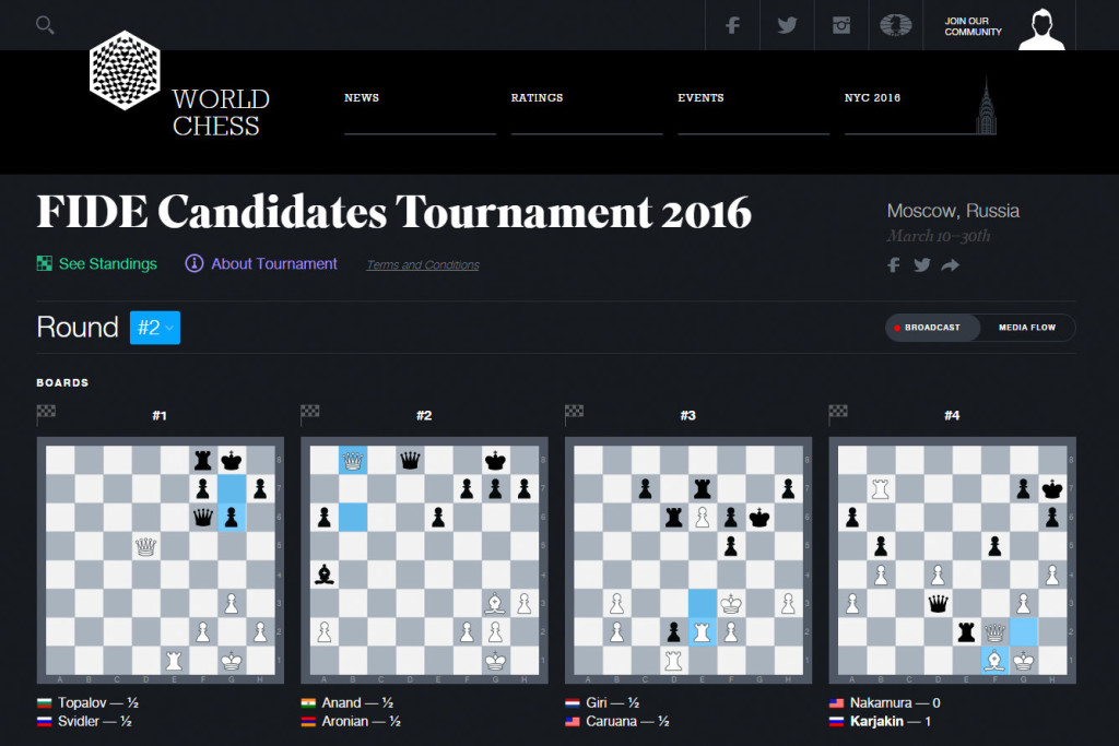 Candidates 2016 rd 2